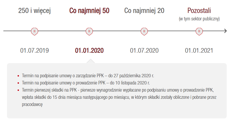 Co To Jest PPK? Jakie Obowiązki Ma Pracodawca?